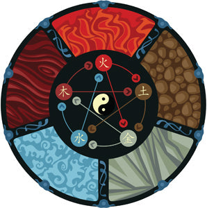 5 Element ve Çakra Tabloları